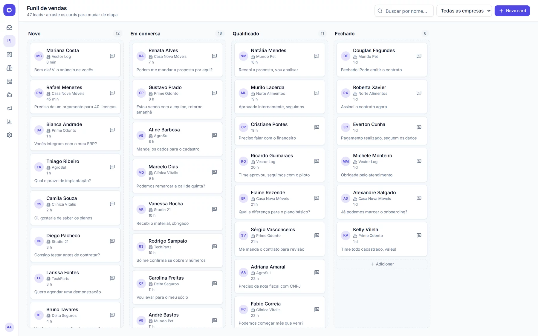 Funil de vendas do CollFlow em formato kanban, com as etapas Novo, Em conversa, Qualificado e Fechado e os cards de cada lead.